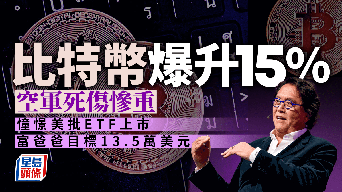 比特幣爆升15% 曾破35,000美元憧憬美批ETF上市富爸爸目標13.5萬美元