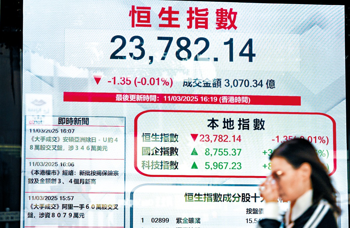 環球資金覓出路港美股走勢兩極