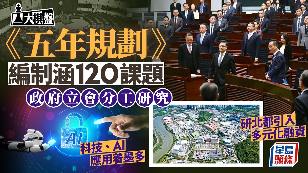 大棋盤︱《五年規劃》編制涵120課題  政府立會分工研究  科技、AI應用着墨多
特區政府正編制香港首份《五年規劃》，計劃本季發表諮詢文件，今年內發布《五年規劃》，亦已與立法會成立協同機制，研究不同課題及收集公眾意見。政府前日向議員發信，提出涵蓋不同領域的120個課題。 分六大主題 涵經濟金融、創新、北都 立法會內會早前已成立「主動對接國家『十五五』規劃小組委員會」，下設六個分組，包括國際金融中心、北都發展及區域融合等。政制及內地事務局去信委員會，提到行政主導下設立的政府和立法