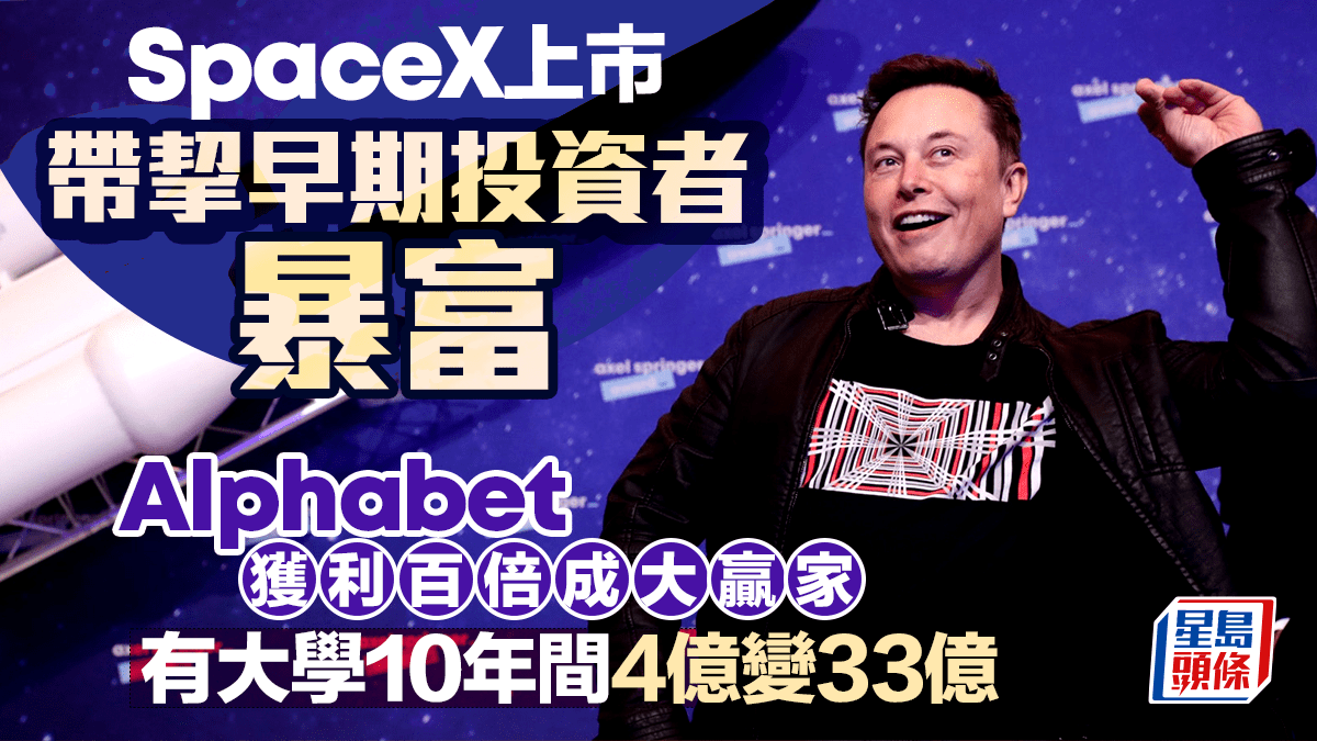 SpaceX上市帶挈早期投資者暴富 Alphabet獲利百倍成大贏家 有大學10年間4億變33億
全球首富馬斯克旗下的美國太空探索技術公司SpaceX,預計6月12日左右在納斯達克上市,估值1.75萬億美元,預計會成為全球史上最大規模的首次公開招股(IPO),不少早年已投資SpaceX的機構,包括大學及科技企業可望「一夜暴富」。當中,今次最大贏家估計是Google母公司Alphabet,2015年已投資SpaceX,如今可望獲利1000億美元以上。 Alphabet投資現值千億 Google母 SpaceX上市帶挈早期投資者暴富 Alphabet獲利百倍成大贏家 有大學10年間4億變33億
全球首富馬斯克旗下的美國太空探索技術公司SpaceX,預計6月12日左右在納斯達克上市,估值1.75萬億美元,預計會成為全球史上最大規模的首次公開招股(IPO),不少早年已投資SpaceX的機構,包括大學及科技企業可望「一夜暴富」。當中,今次最大贏家估計是Google母公司Alphabet,2015年已投資SpaceX,如今可望獲利1000億美元以上。 Alphabet投資現值千億 Google母