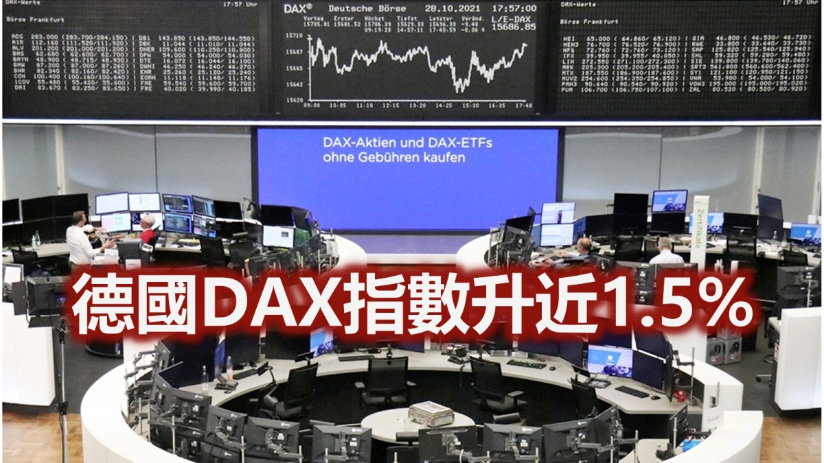 歐洲主要股市造好高收逾1%