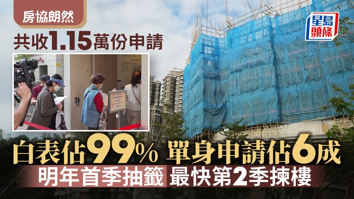 房協朗然︱共收1.15萬份申請白表佔99% 明年首季抽籤最快第2季揀樓