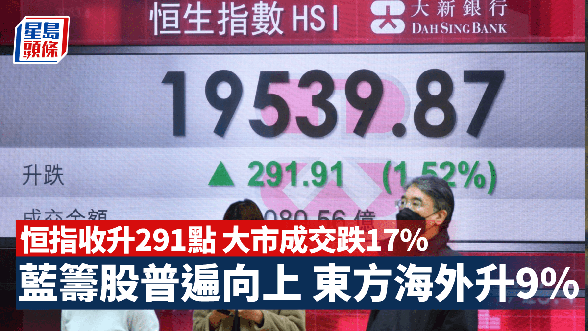 全日收市│恒指收升291點藍籌普遍上漲分析：港股短期未必有利好消息