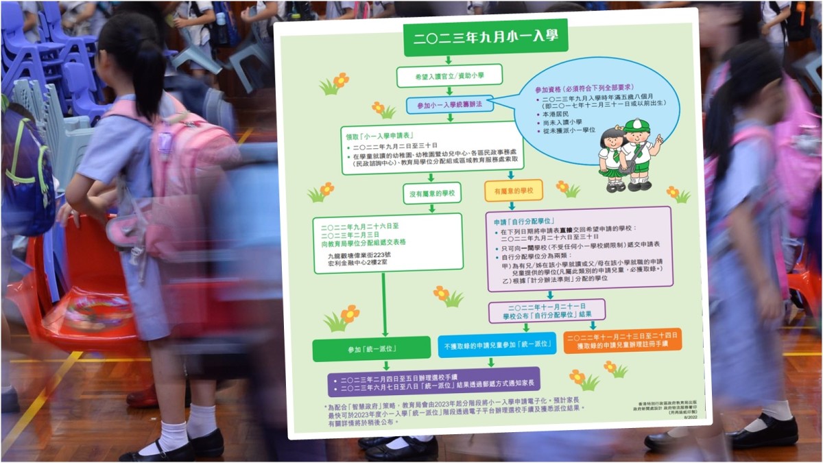 小一入學申請表派發 9.26起遞交(附流程圖)