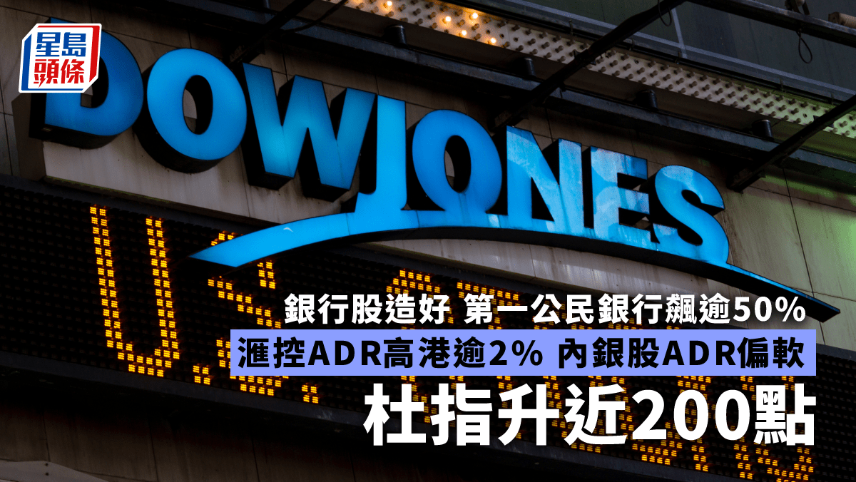 美股｜杜指收升194點第一公民銀行飆逾50% 滙控ADR高港逾2%