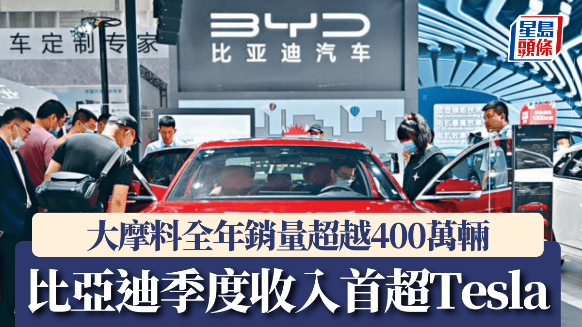 比亞迪季度收入首超Tesla 大摩稱毛利率勝預期料全年銷量超越400萬輛