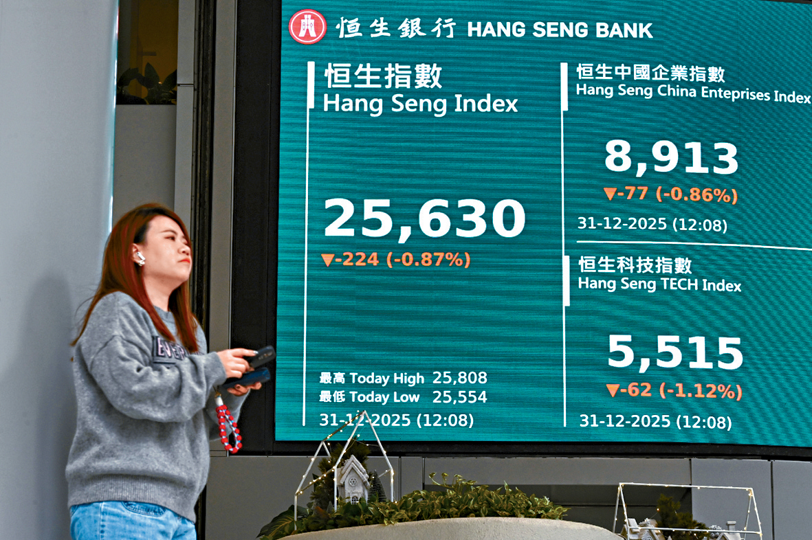 港股跌224点收炉全年仍涨近3成