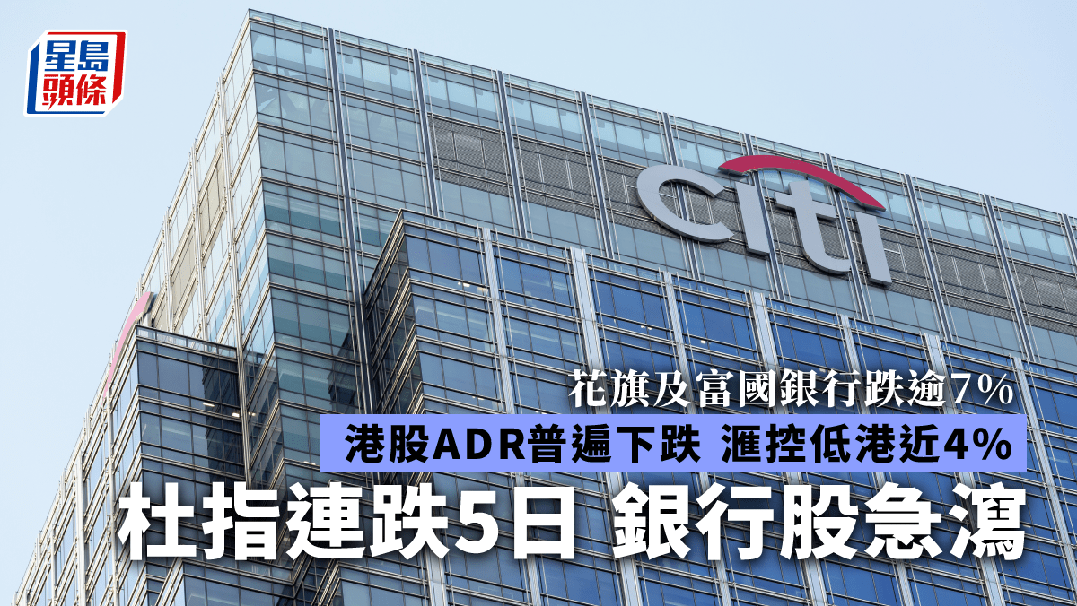美股｜杜指連跌五日銀行股急瀉花旗挫逾7% 滙控ADR低港近4%