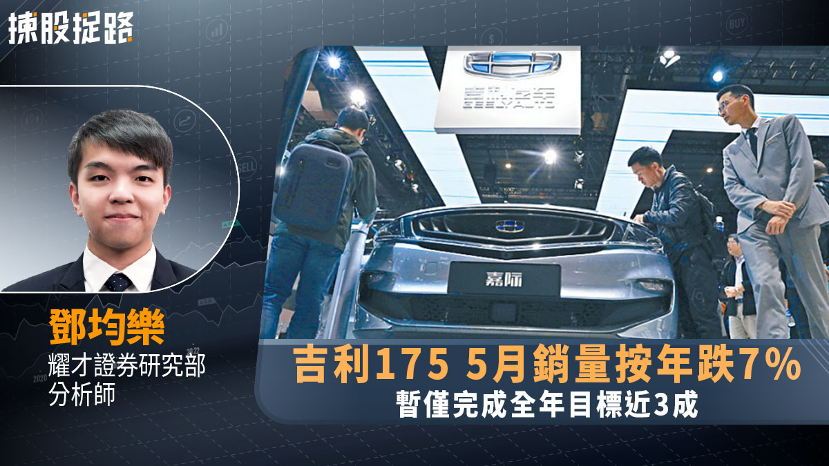 揀股捉路丨吉利175 5月銷量按年跌7% 暫僅完成全年目標近3成