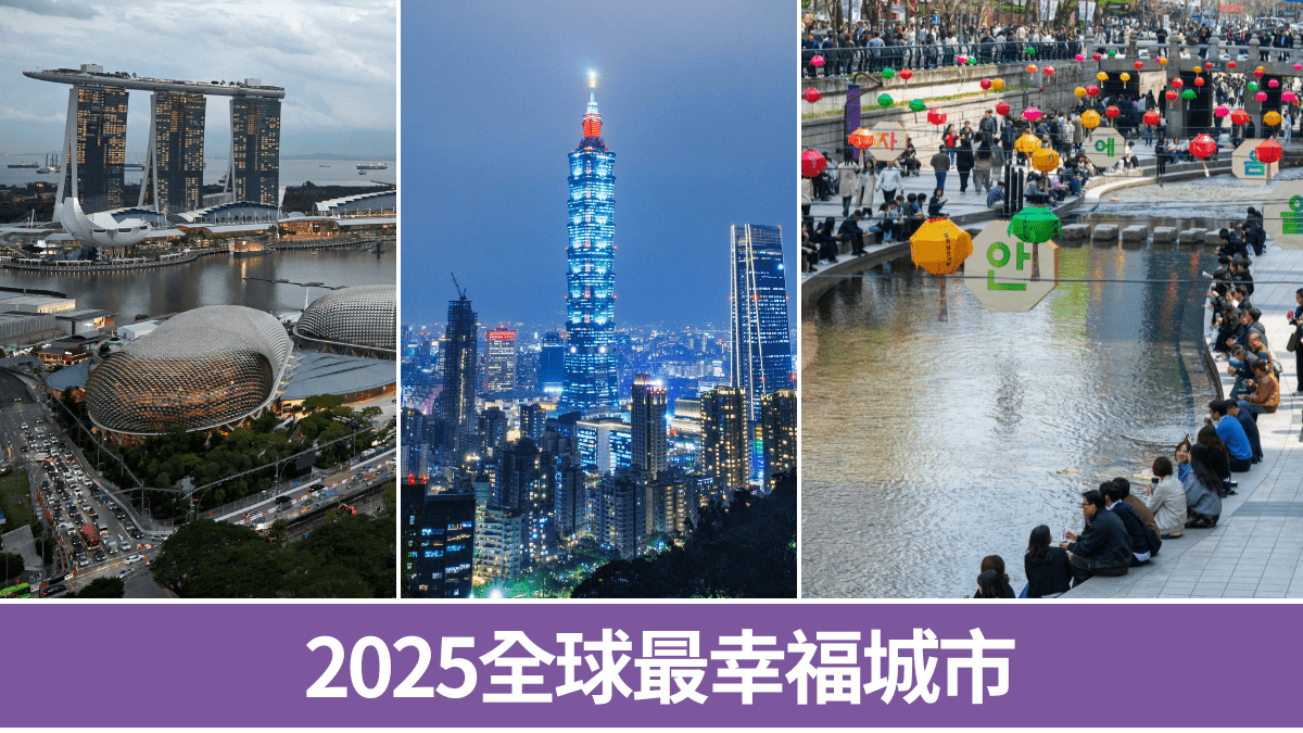 2025最幸福城市｜3個亞洲城市打入金榜頭十位