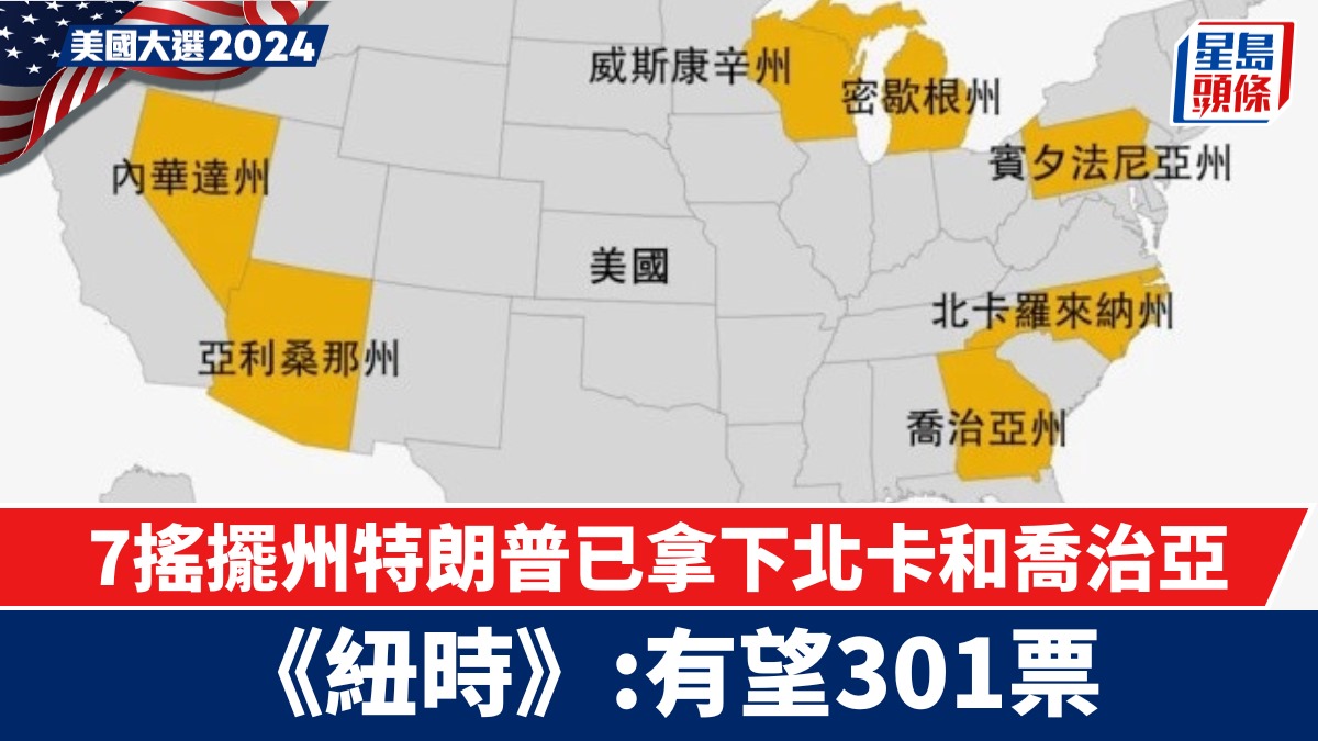 美國大選2024︱特朗普奪兩搖擺州北卡羅萊納州喬治亞州獲全票