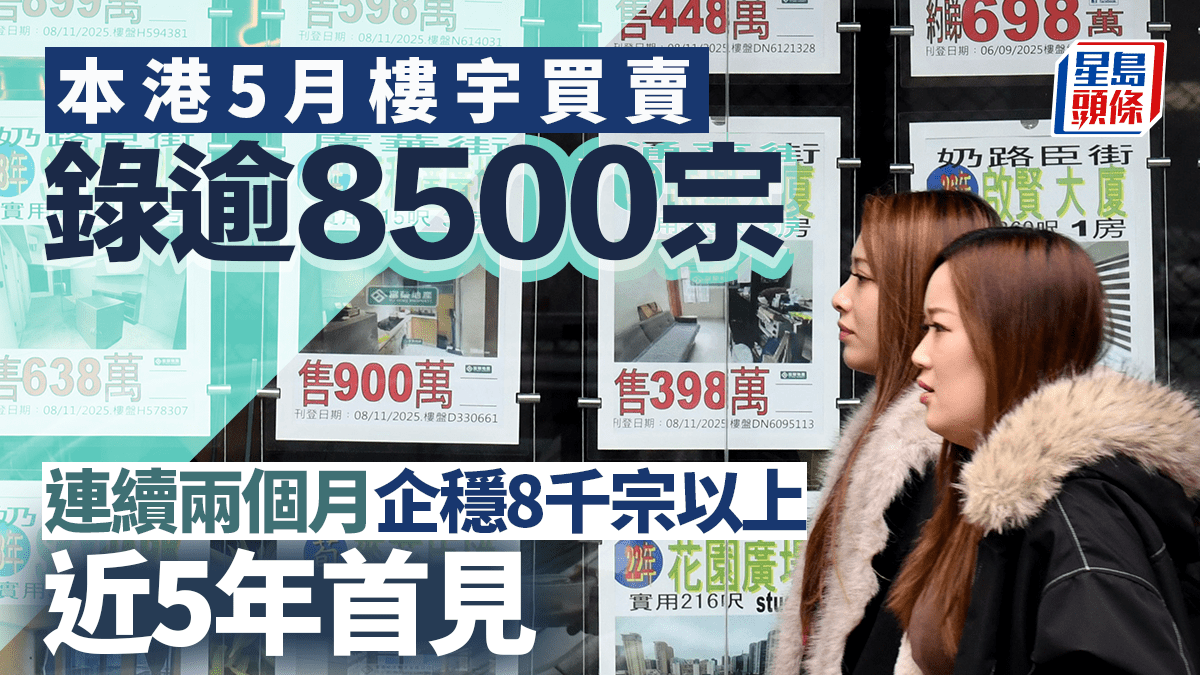 上月樓宇買賣錄逾8500宗 連續兩個月企穩8千宗以上 近5年首見