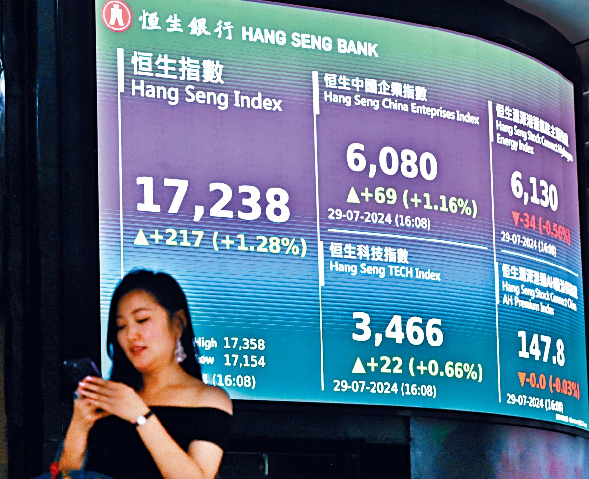 阿里飆5%撐市港股彈217點