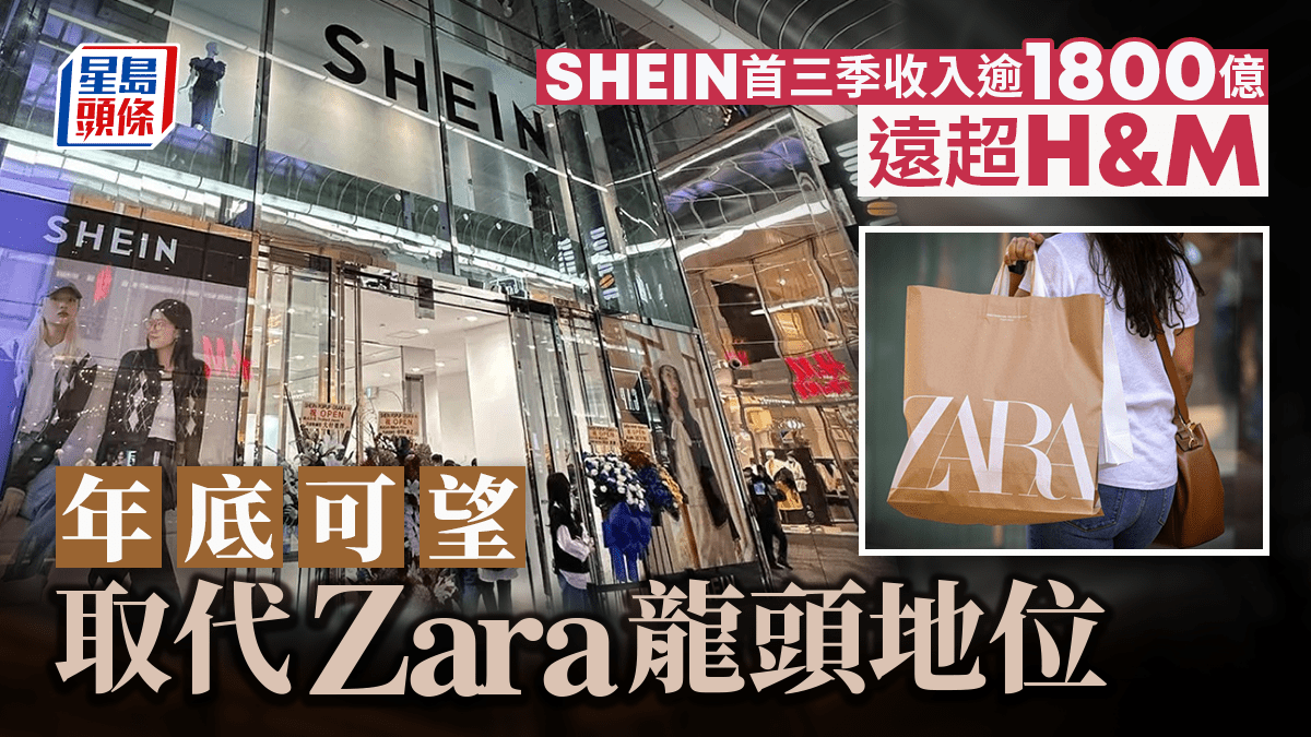 SHEIN首三季收入逾1800億遠超H&M 年底可望取代Zara龍頭地位