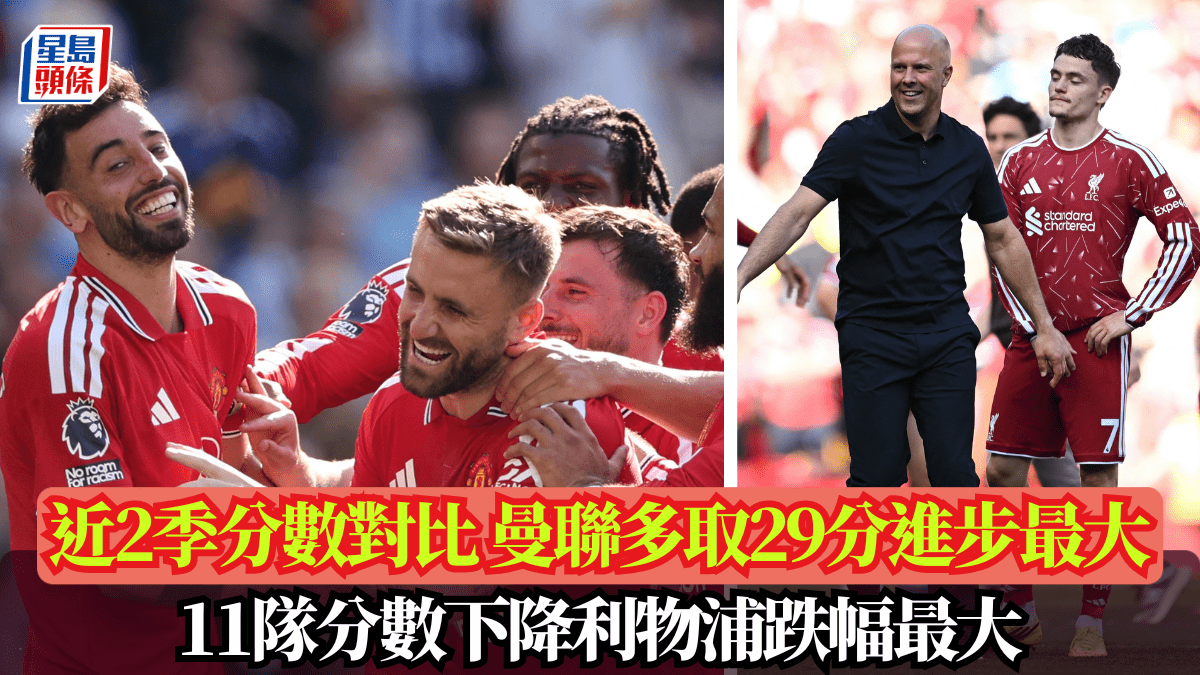 英超│近2季分數對比 曼聯多取29分進步最大 11隊分數下降利物浦跌幅最大
