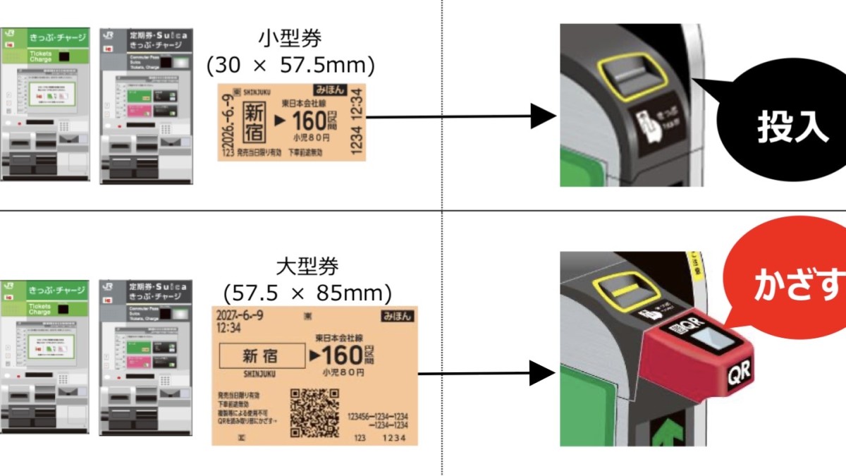 遊日注意｜JR東日本明春停用磁力小車票 改掃QR碼入閘