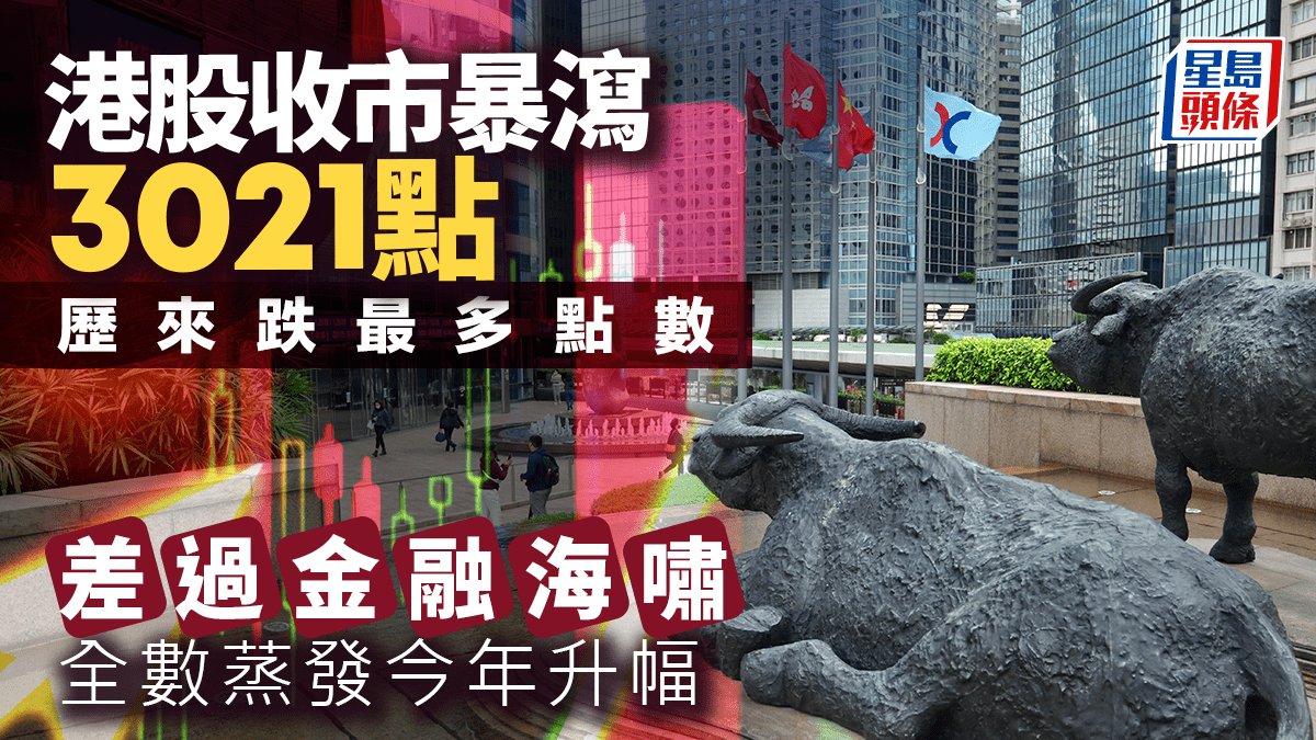 港股收市暴瀉3021點歷來跌最多點數差過金融海嘯全數蒸發今年升幅