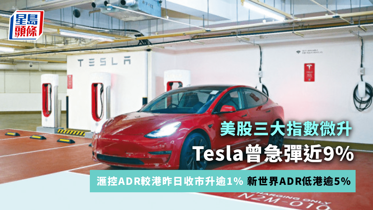 美股| 三大指數微升Tesla曾急彈近9% 滙控ADR較港高逾1%