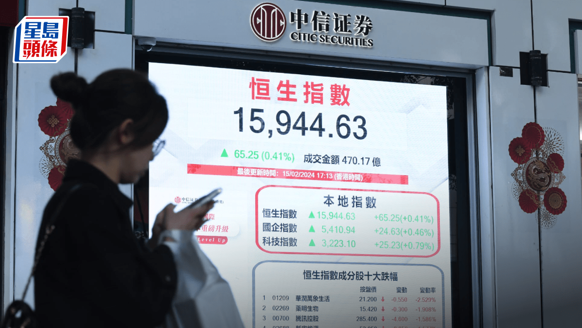 港股收市｜恒指升65點萬六關得而復失李寧大漲6% 分析料北水重臨前仍淡靜