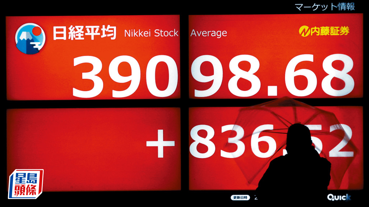 日股首破39000 越泡沫經濟高峰跑贏恒指溫傑：後市存回調風險