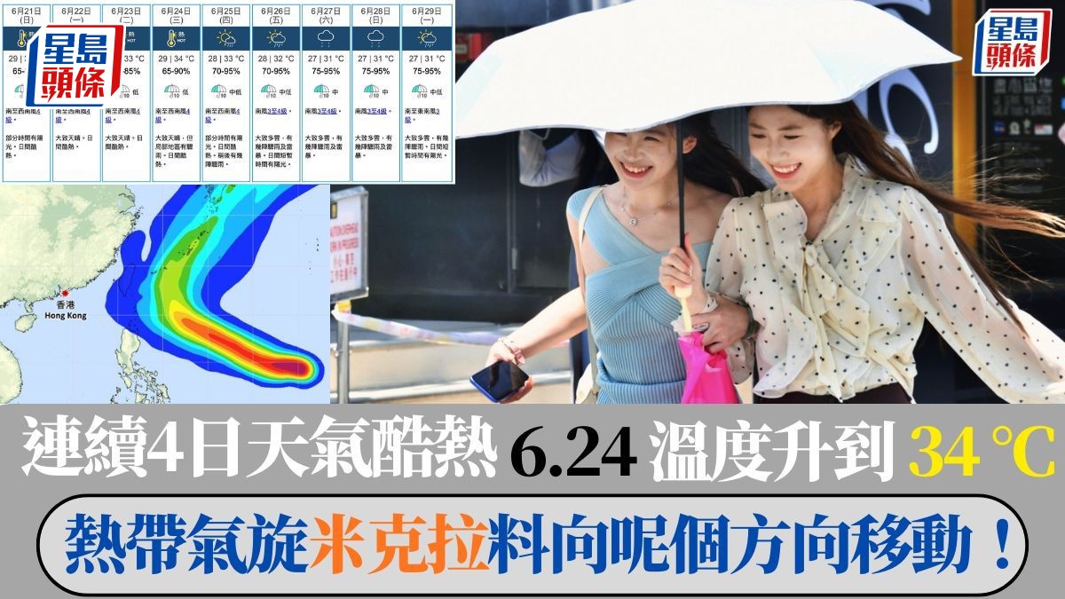 天文台｜連續4日天氣酷熱 6.24溫度升到34 °C    熱帶氣旋米克拉料向呢個方向移動！