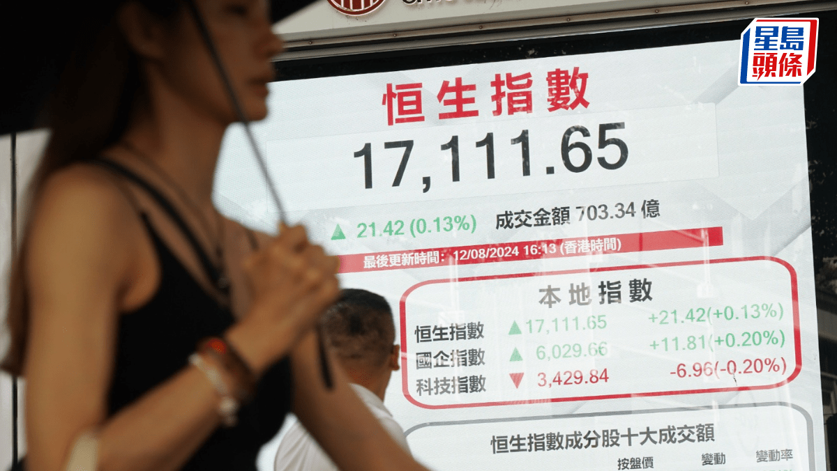 港股連升4日惟成交半年最少賭股捱沽蘋果概念股揚｜港股收市