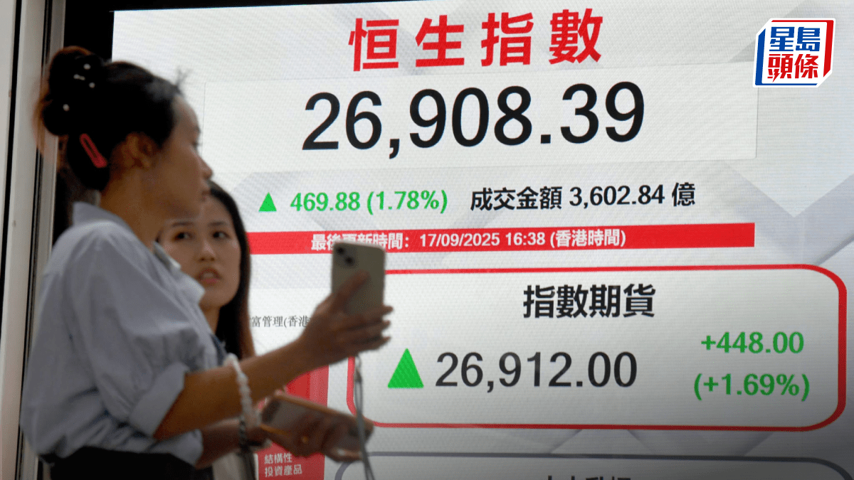 恒指抽升469點破26900關百度急漲16% ATM升2%至5% 專家提醒短線超買｜港股收市
