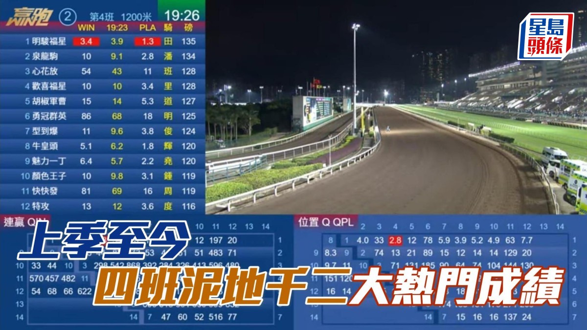 楊駿數據｜四班泥地千二米大熱勝出率近三成