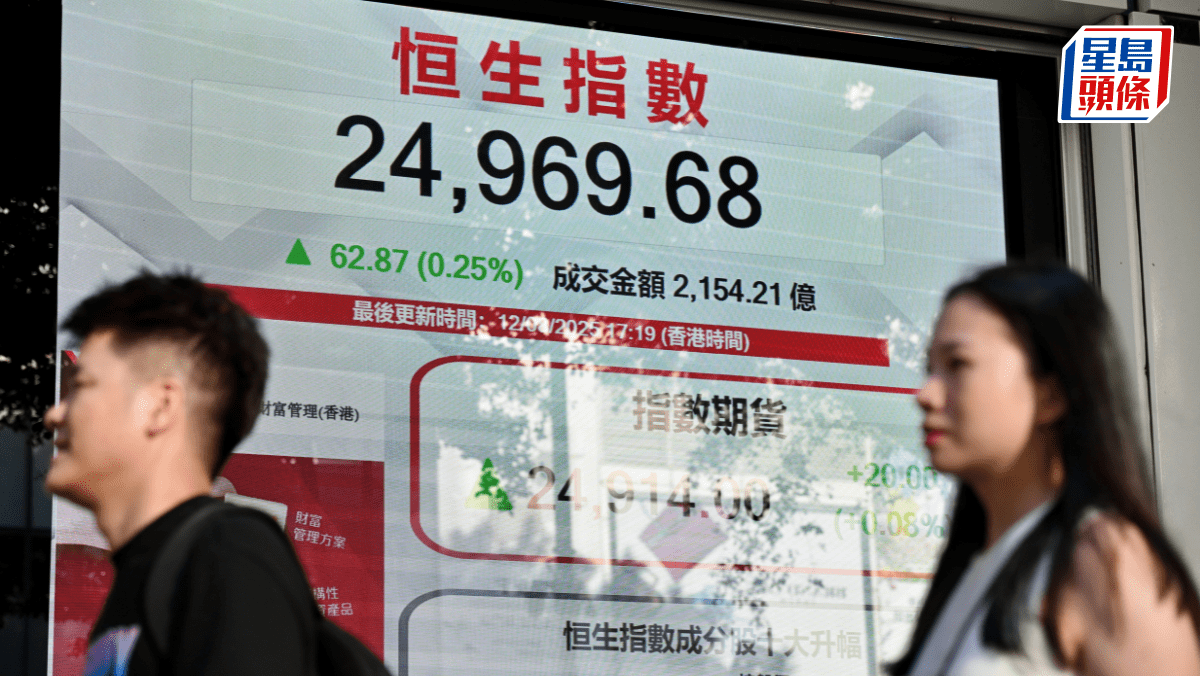 恒指收升62點中芯、華虹升半成快手瀉9% 專家：向上突破需更多催化劑｜港股開市