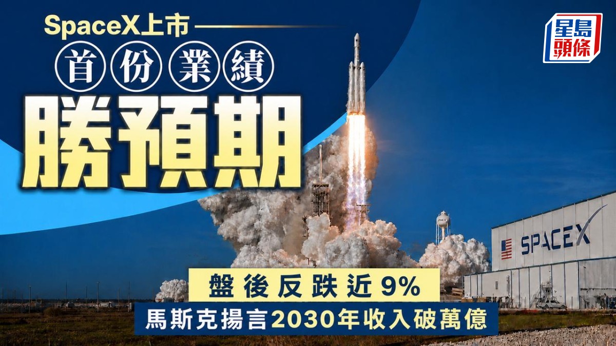 SpaceX上市首份業績勝預期 盤後反跌近9% 馬斯克揚言2030年收入破萬億
SpaceX公布上市後首份季度業績，收入及經調整EBITDA均大幅超出市場預期，Starlink用戶數量按年倍增，AI業務虧損亦較預期少。不過，公司單季資本開支高達184億美元，並預計未來兩季維持相若水平，令市場憂慮。SpaceX股價周二收市升9.4%，績後曾升逾1%，其後掉頭一度跌近9%。 相關文章：SpaceX放榜恐遇「最危險時刻」 超高估值兼迎9億股解禁 專家：一定不建議買入 收入增92%勝