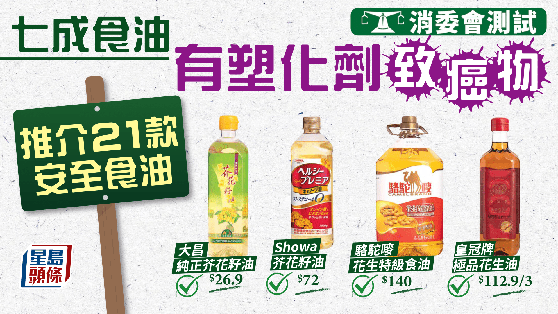 消委會食油推介|50款食油過半含致癌物塑化劑 21款安全滿分推介駱駝嘜花生油