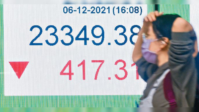 ■恒指昨日跌逾410點，另一邊廂恒生科指挫近200點創面世以來新低。
