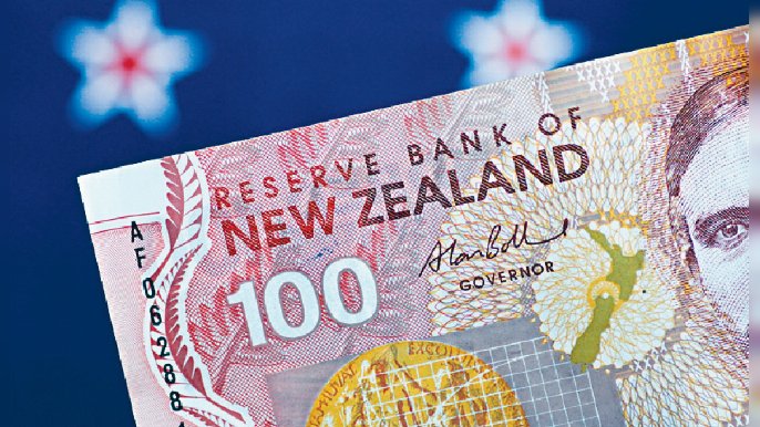 ■紐元兌美元匯價已連升四周，筆者估計正呈調整風險。
