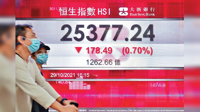 ■港股上周出現四連跌，上周五收報25377點，挫178點，全月計則累升802點。