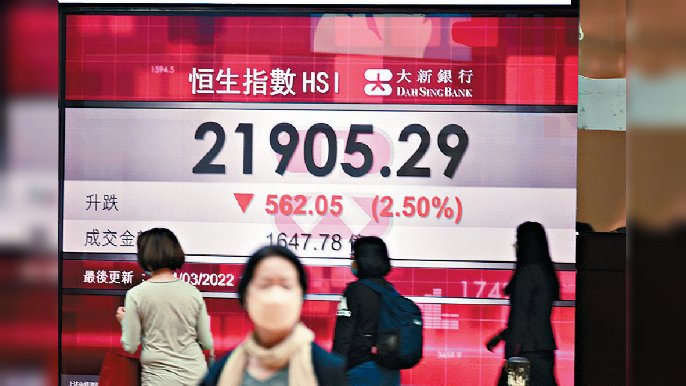 ■港股連跌三周，恒指上周五更跌破兩萬二關口，單日下跌562點，收報21905點，全周累跌861點。資料圖片
